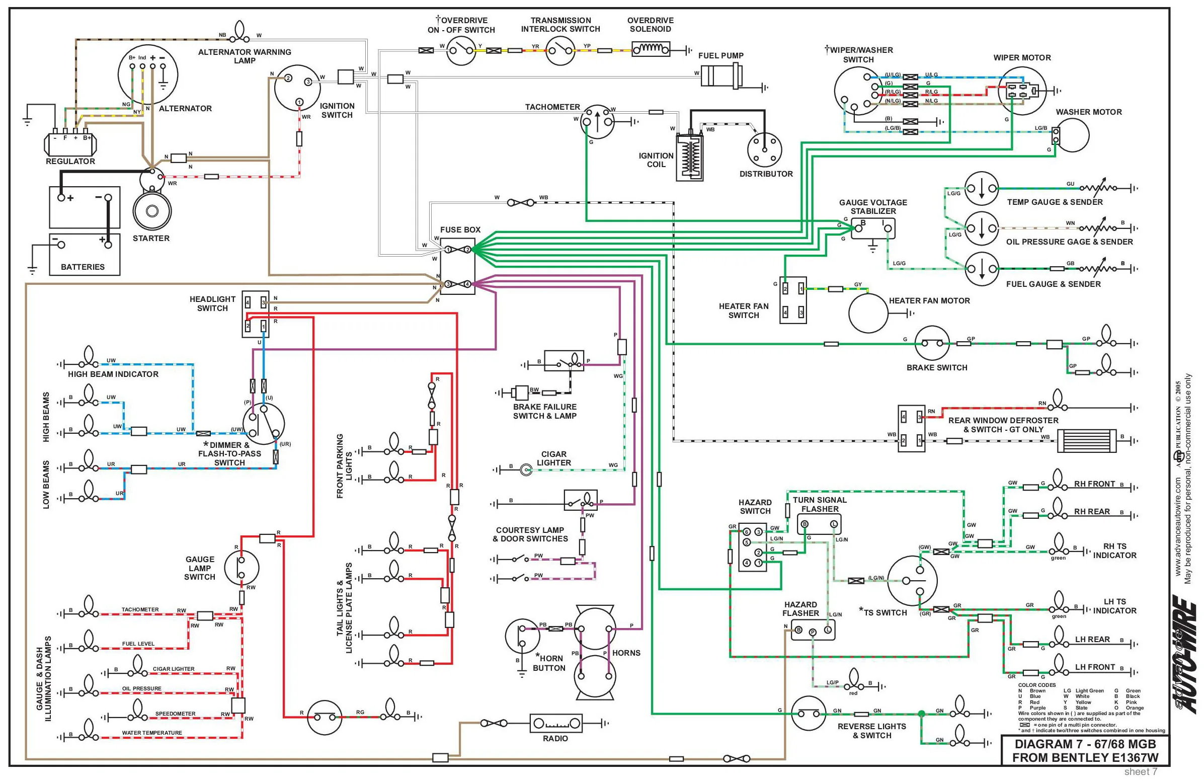 Diagram 1980 Mg Mgb Wiring Diagrams