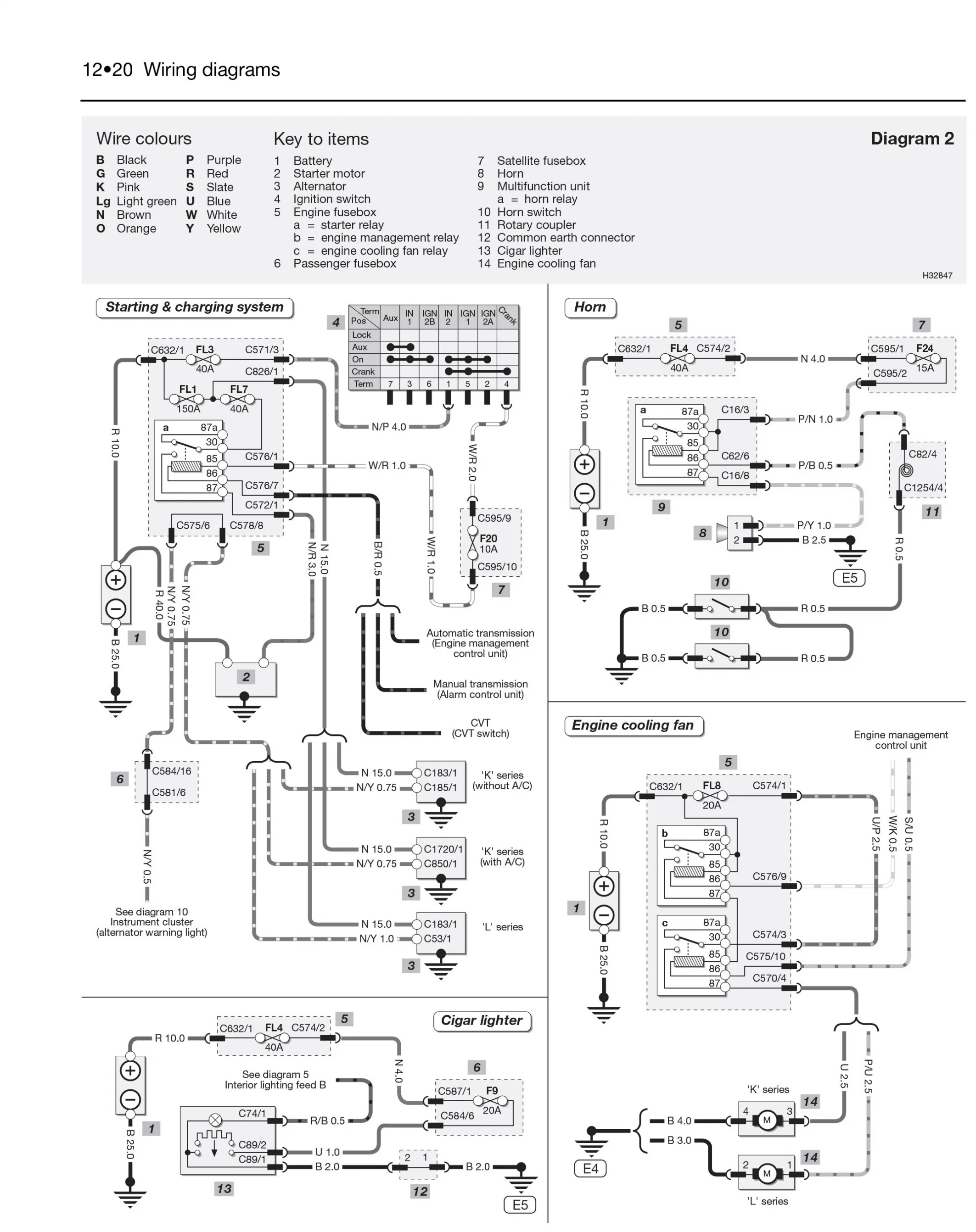 Diagram 1980 Mg Mgb Wiring Diagrams