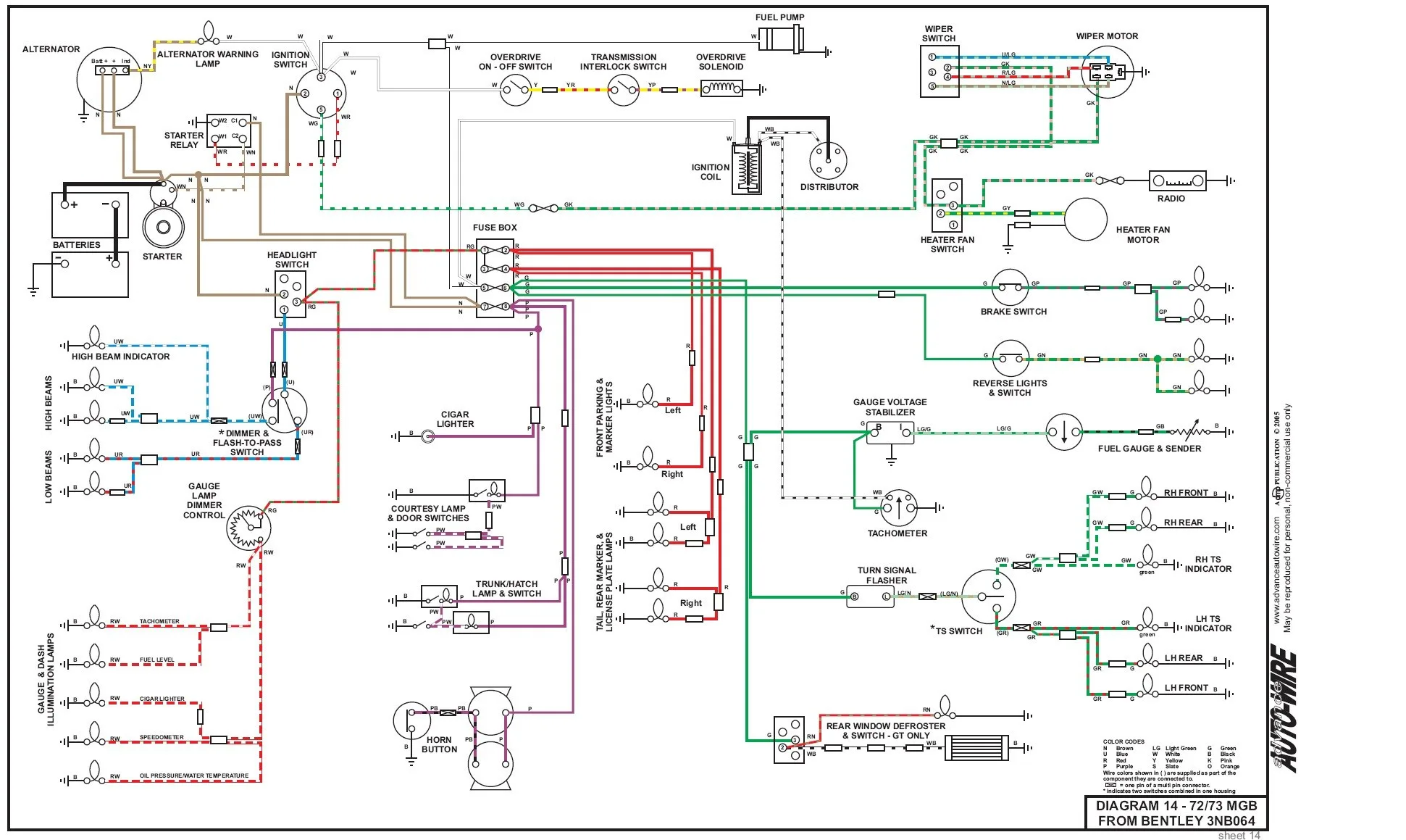 Diagram 1980 Mg Wiring Diagrams