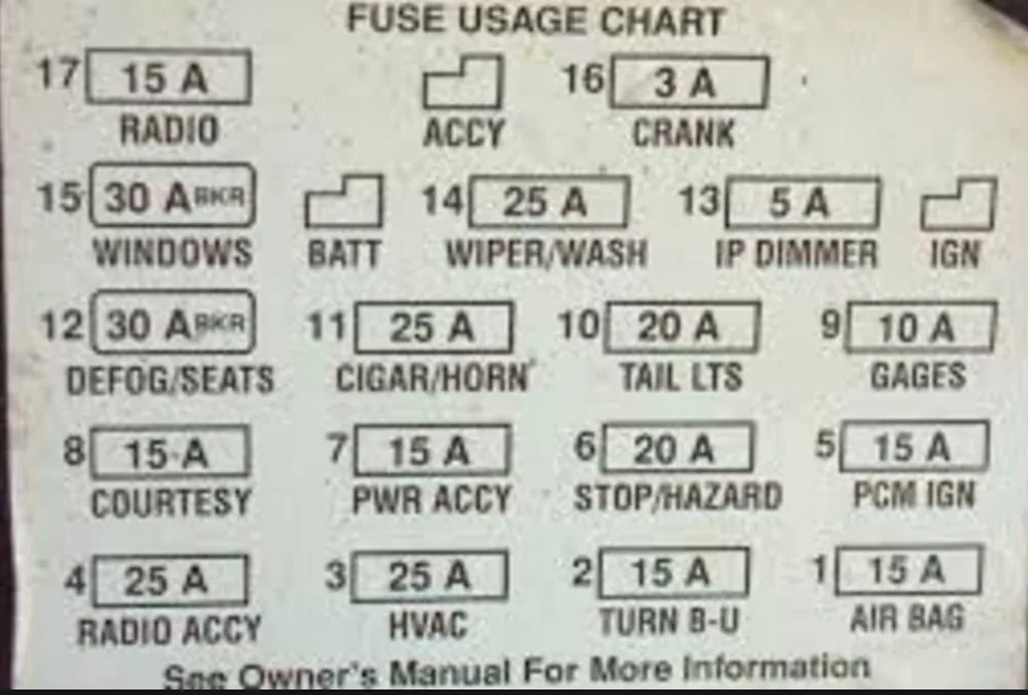 Diagram 1981 Firebird Fuse Box Panel Diagram