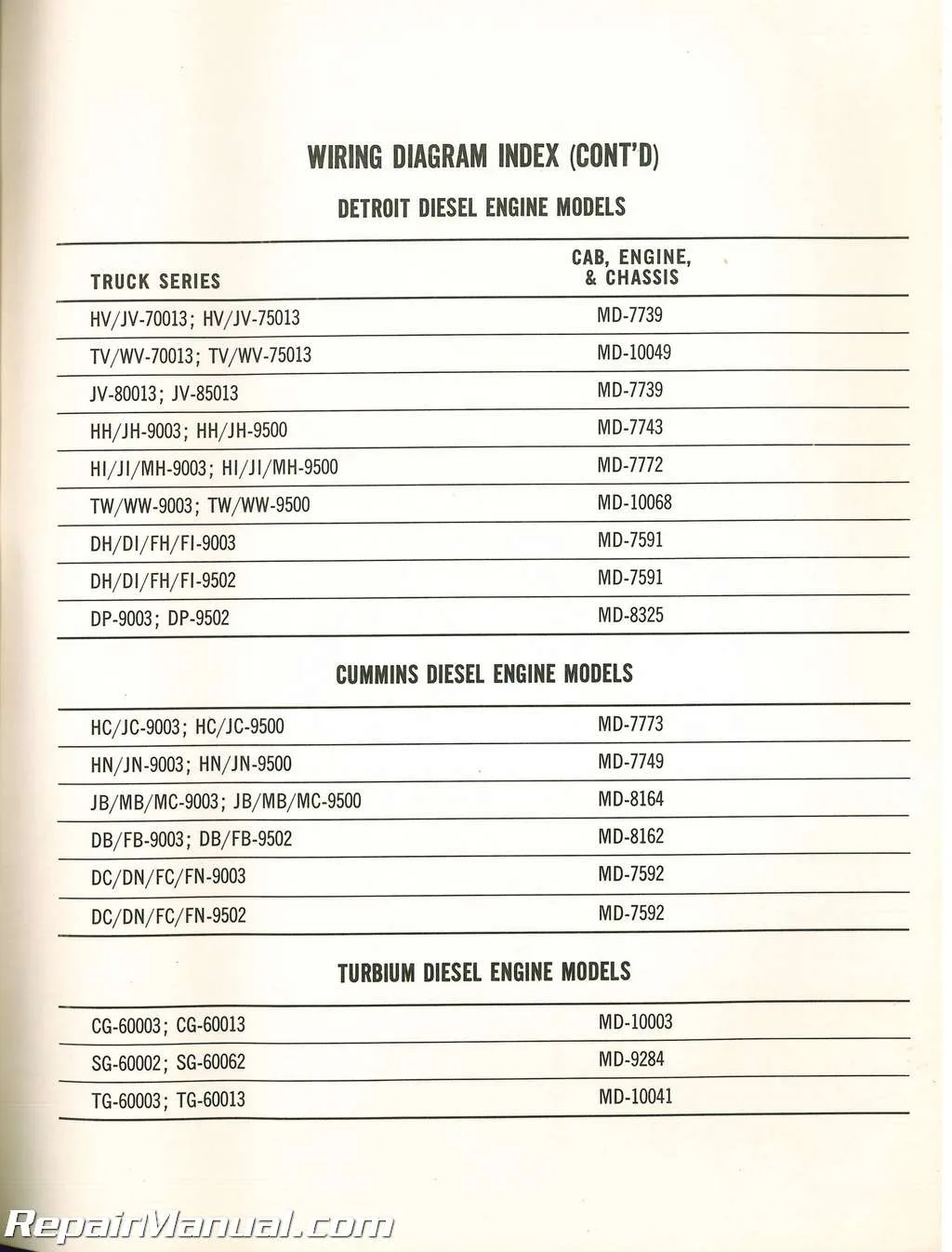 Diagram 1981 Gmc Truck Wiring Diagrams