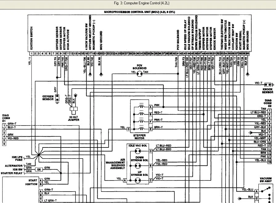 Diagram 1982 Jeep 4 2 Engine Vacuum Diagram