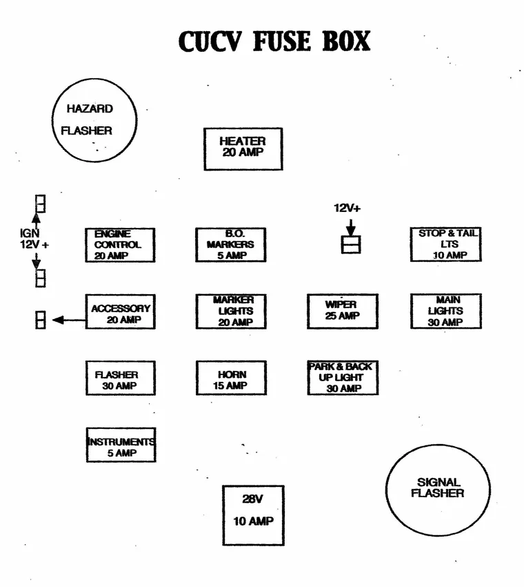 Diagram 1983 Chevy Truck Fuse Box Diagram