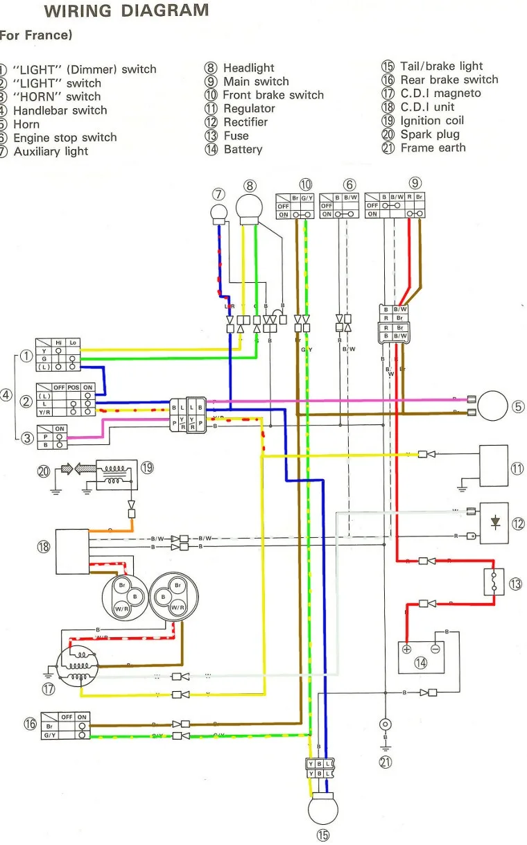 Diagram 1983 Kawasaki Klt 200 Wiring Diagram