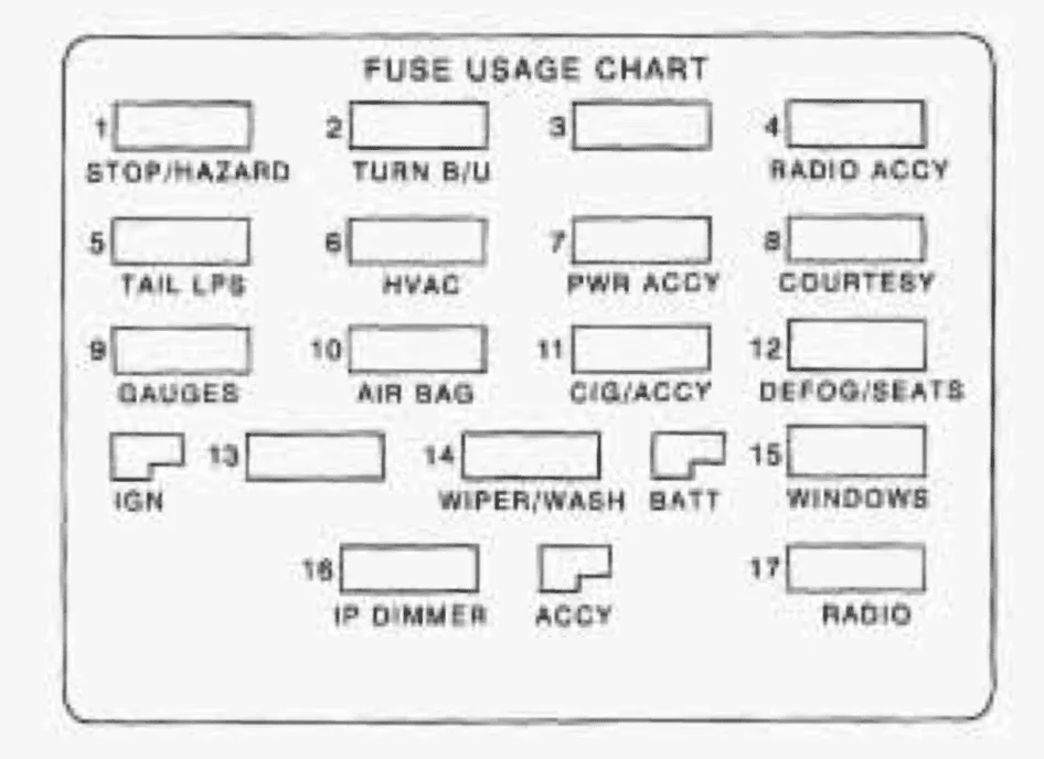 Diagram 1984 Camaro Fuse Panel Diagram
