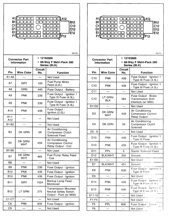 Diagram 1984 Chevy S10 Fuse Diagram