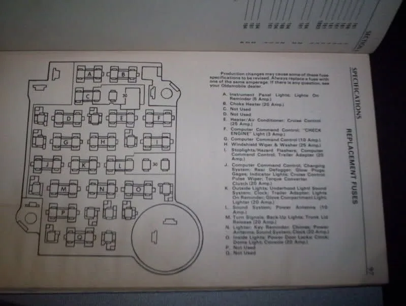 Diagram 1984 Grand National Fuse Box Diagram