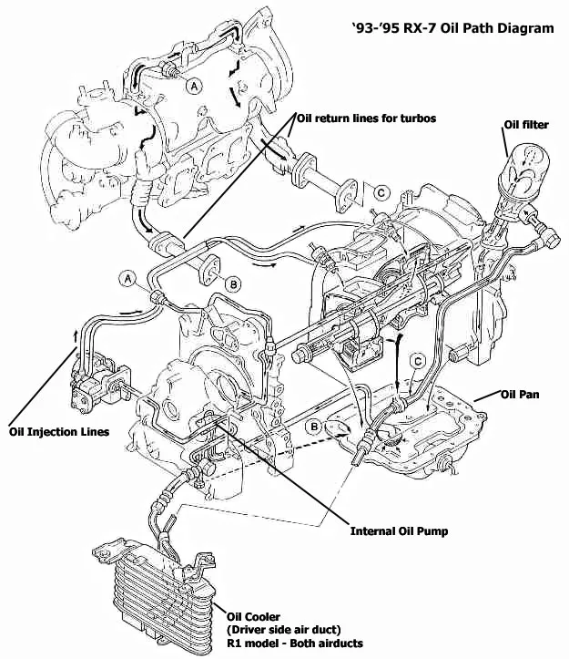 Diagram 1984 Mazda Rx 7 Engine Diagram