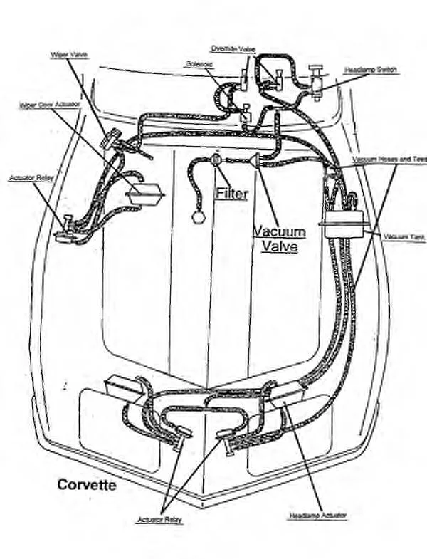 Diagram 1985 Corvette Vacuum Hose Diagram Wiring Schematic