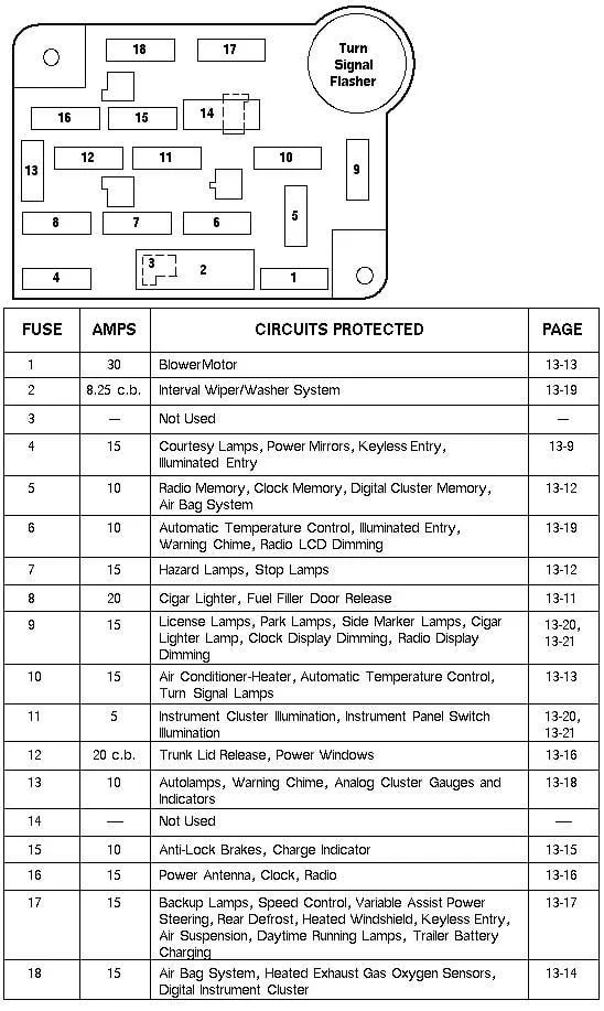 Diagram 1985 Ford Crown Victoria Fuse Diagram
