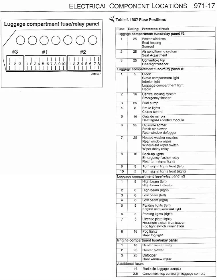 Diagram 1985 Porsche 911 Fuse Box Diagram