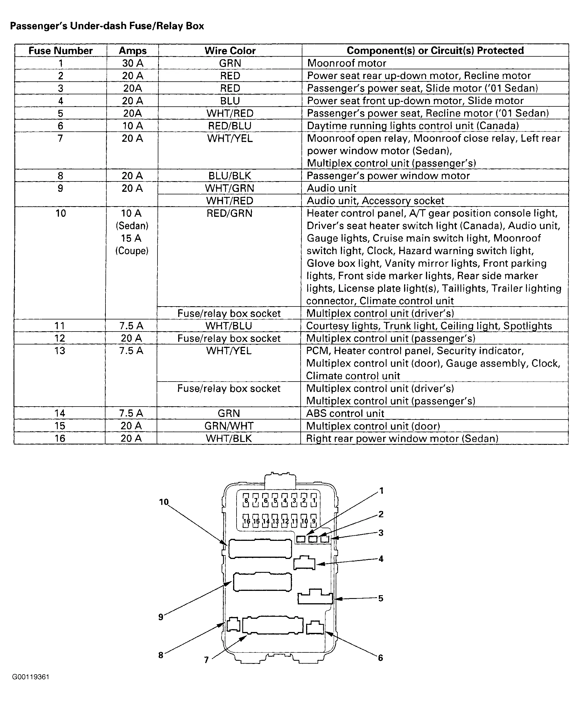 Diagram 1986 Honda Accord Fuse Box Diagram