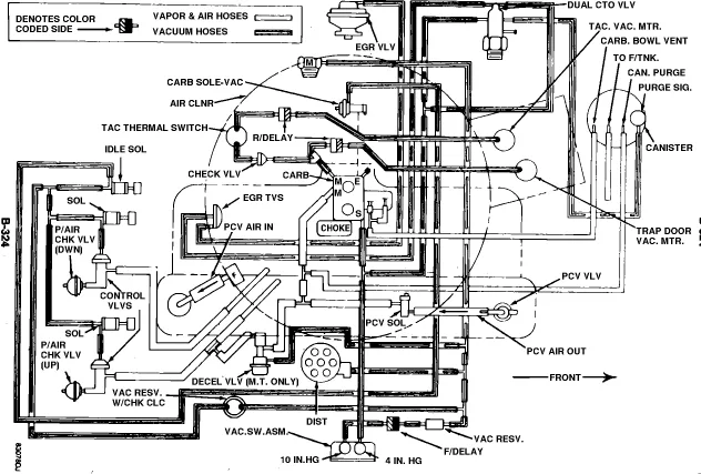 Diagram 1986 Jeep Cj7 Engine Wiring Diagram