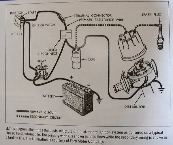 Diagram 1986 Mustang 302 Wiring Diagram