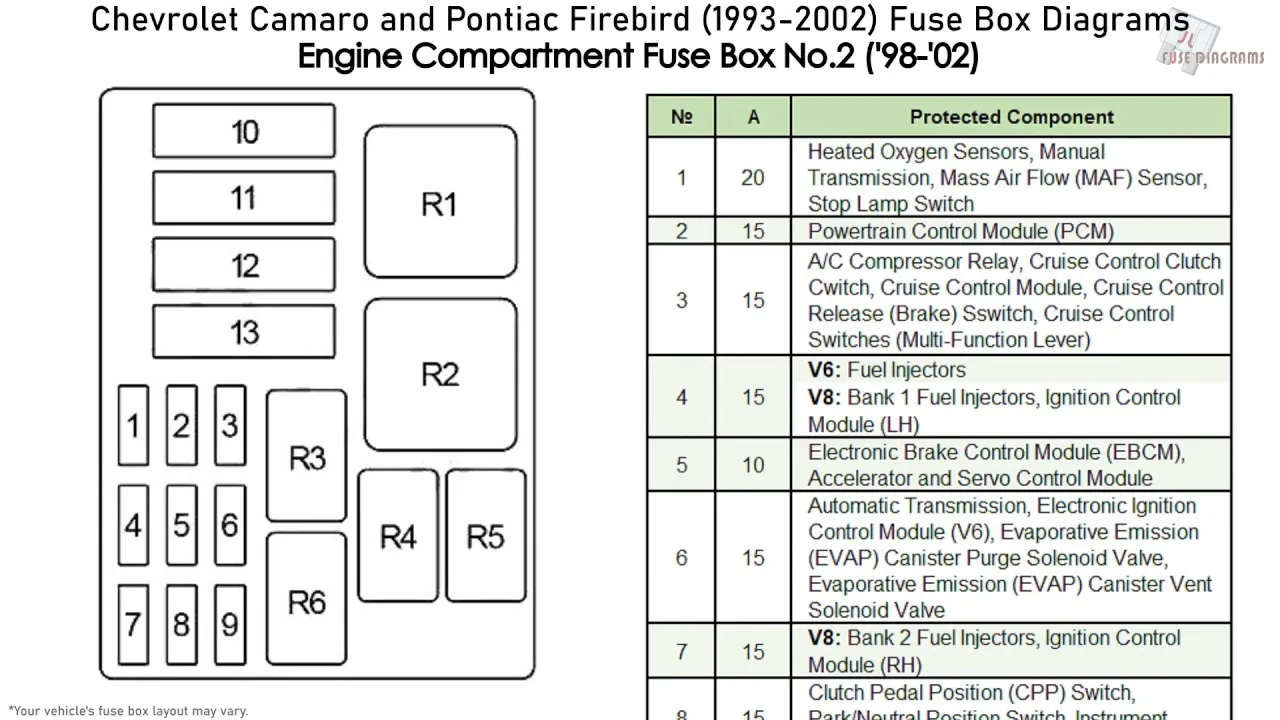 Diagram 1987 Camaro Fuse Box Diagram