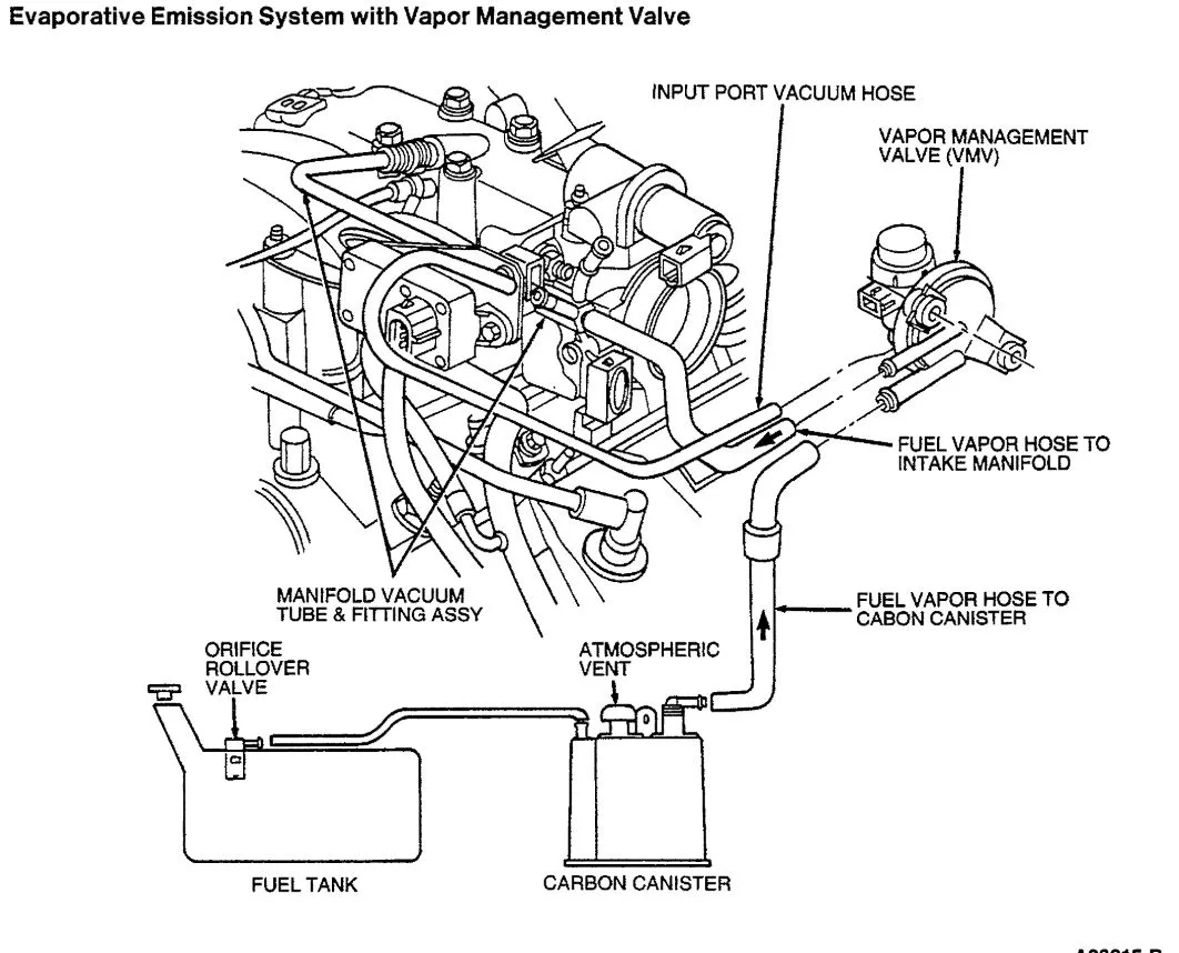 Diagram 1987 Ford Ranger Vacuum Diagram