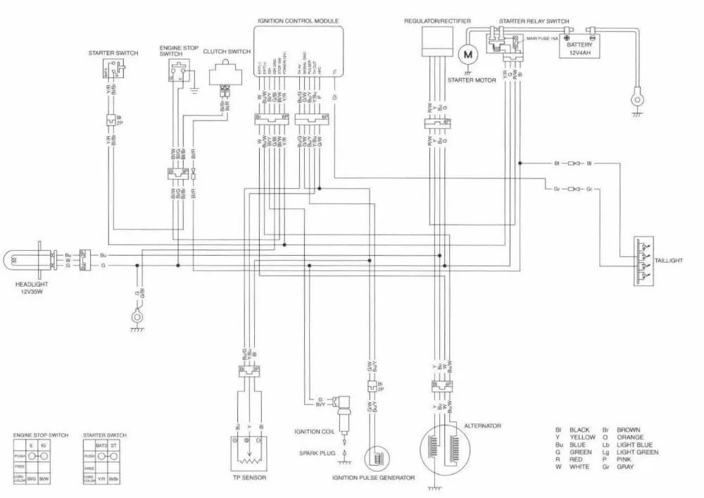 Diagram 1987 Honda Trx250X Wiring Diagram