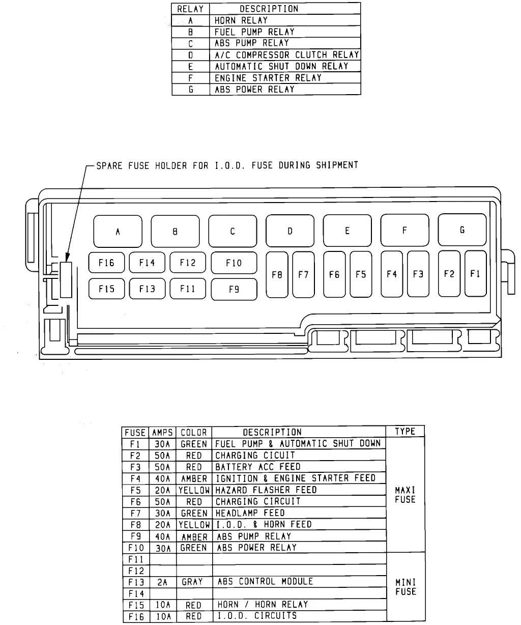 Diagram 1987 Jeep Yj Fuse Box Diagram