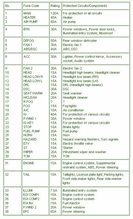 Diagram 1987 Mazda Rx7 Fuse Box Diagram