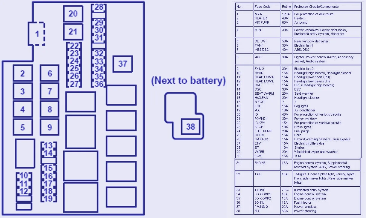 Diagram 1987 Mazda Rx7 Fuse Box Diagram