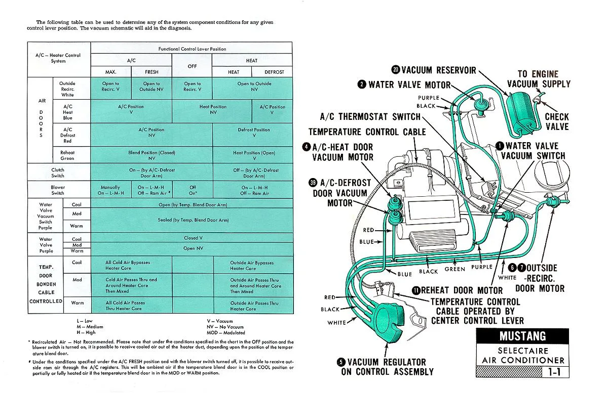 Diagram 1987 Mustang Gt Vacuum Diagram Wiring Schematic