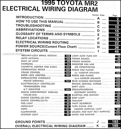 Diagram 1987 Toyota Mr2 Wiring Diagram Original