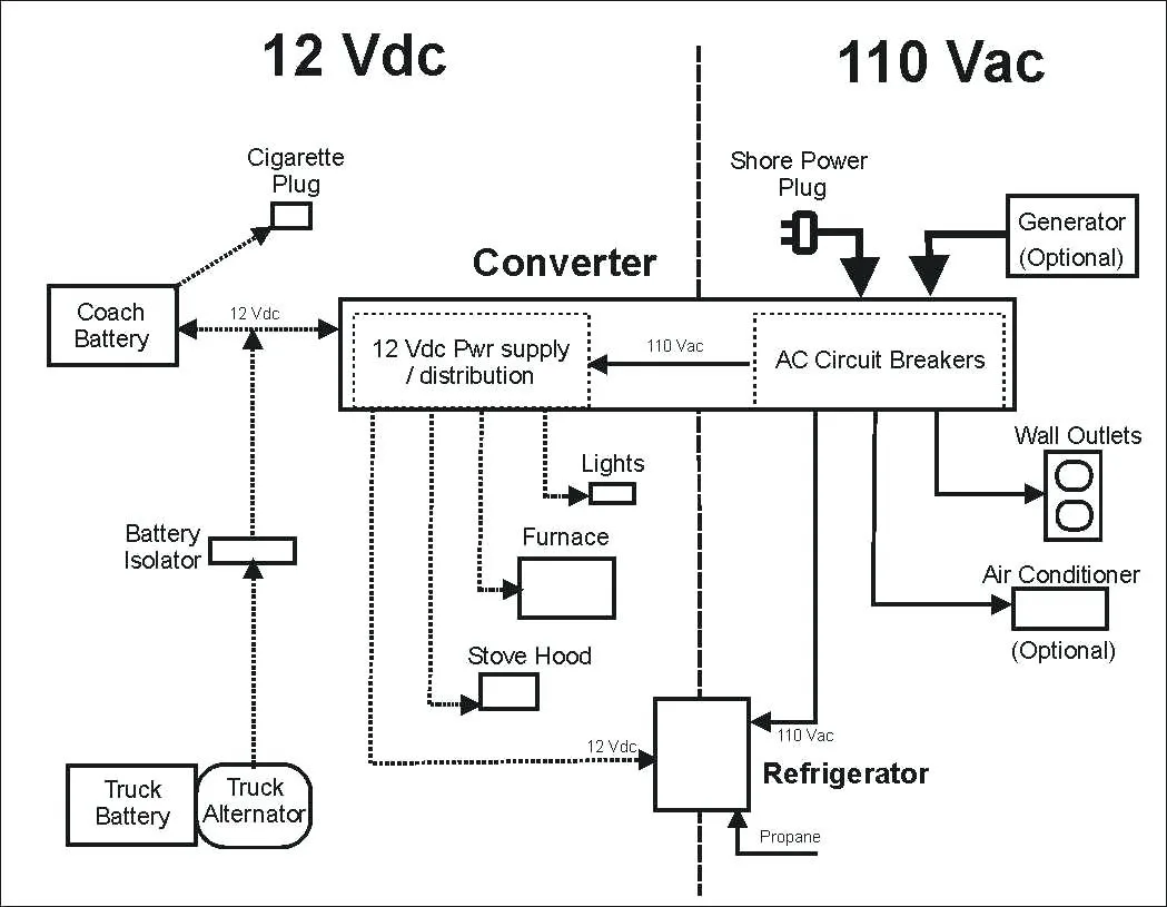 Diagram 1987 Viking Vi 170 Pop Up Camper Wiring Diagram