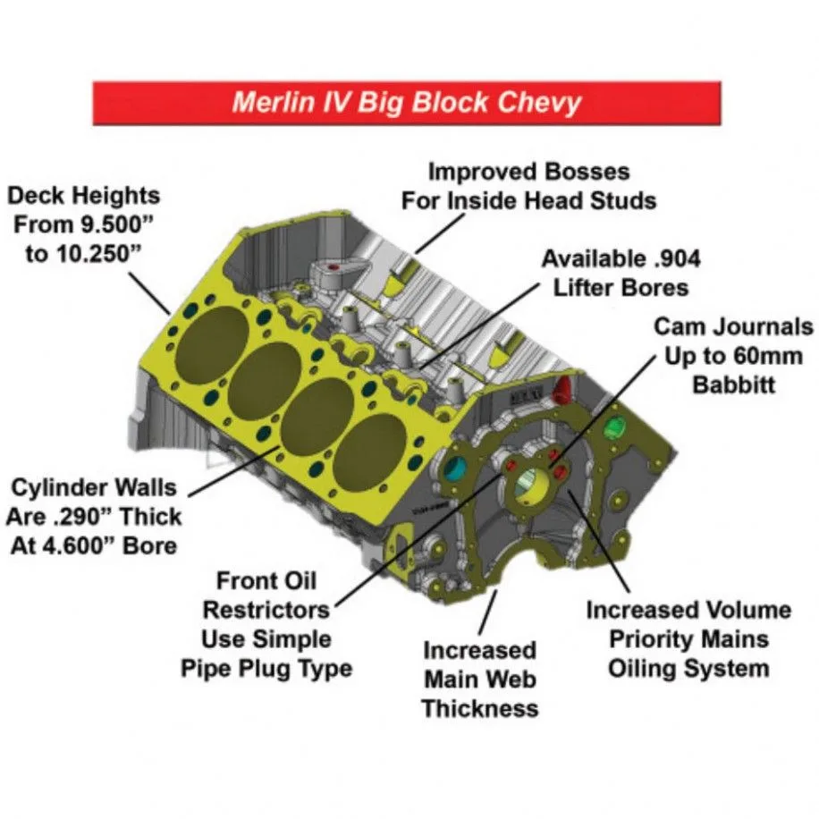 Diagram 1988 Chevy 454 Truck Engine Diagram