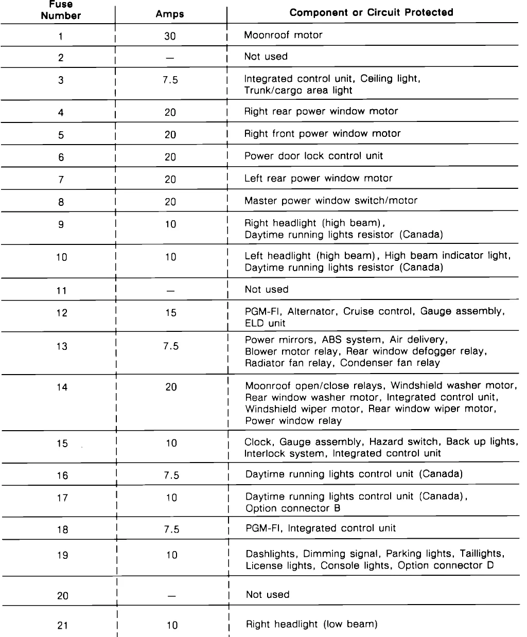 Diagram 1988 Civic Fuse Box Diagram