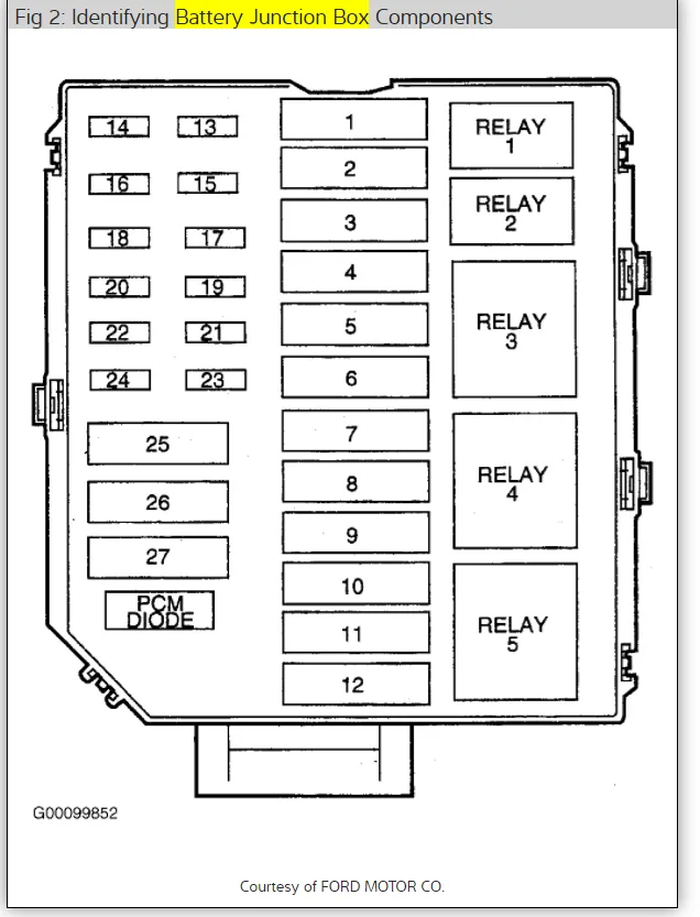 Diagram 1988 Lincoln Town Car Fuse Panel Diagram