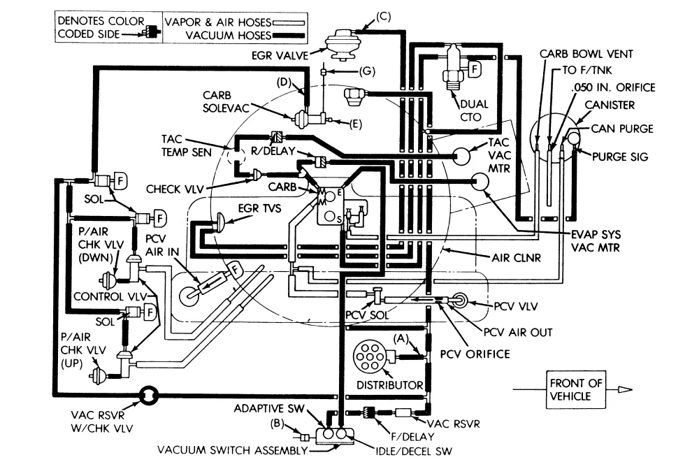 Diagram 1988 Yj Jeep Engine Diagram
