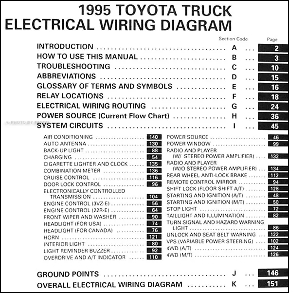 Diagram 1988Ford Courier Truck Electrical Wiring Diagrams Manual Original