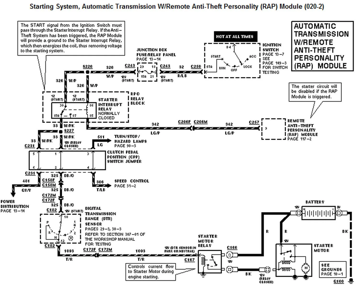 Diagram 1989 F Series Ignition Switch Wiring Diagram