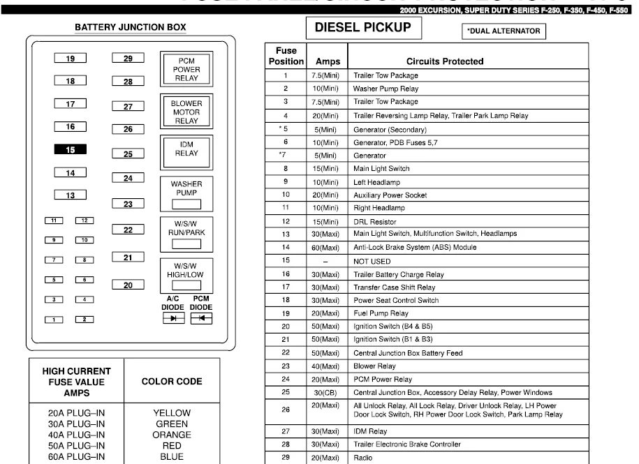 Diagram 1989 F350 Fuse Panel Diagram