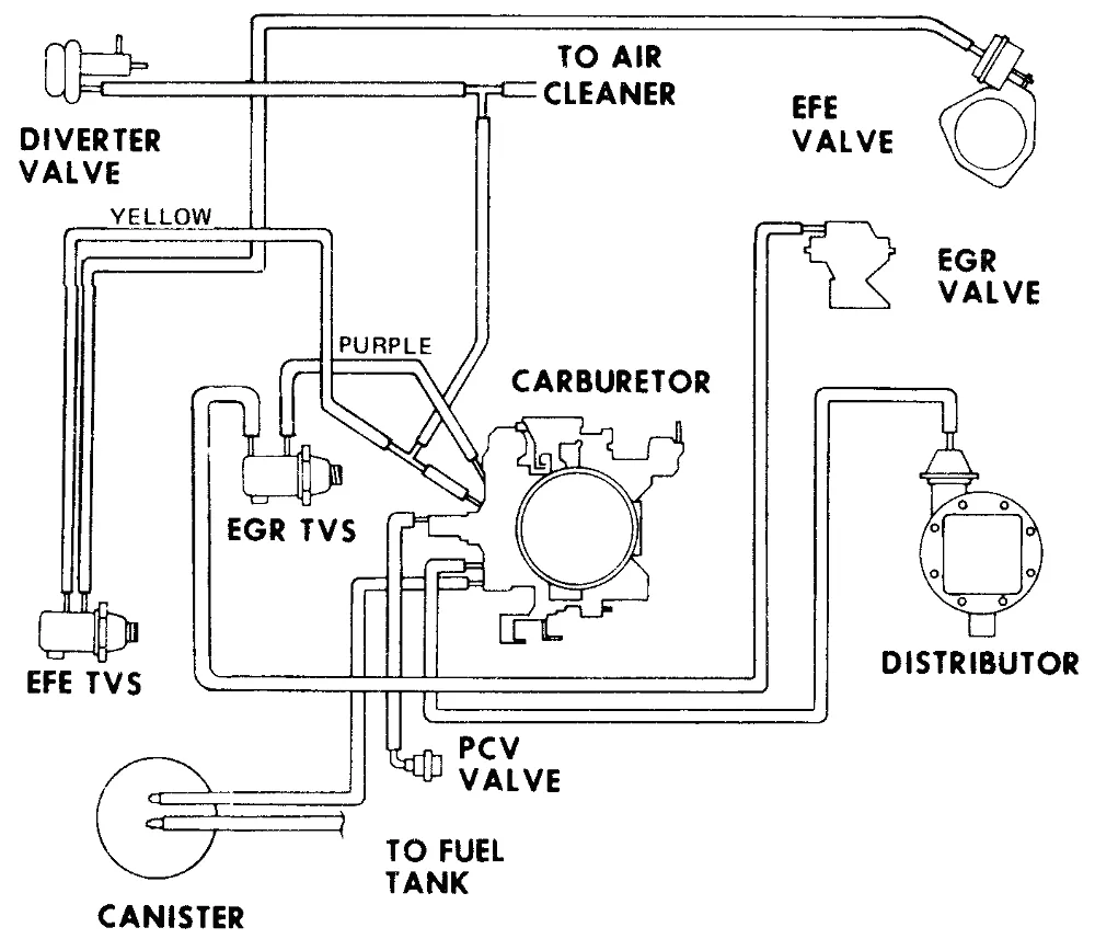 Diagram 1989 Geo Metro Alternator Wiring Diagram