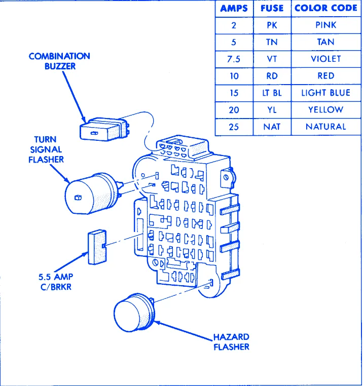 Diagram 1989 Jeep Cherokee Fuse Diagram