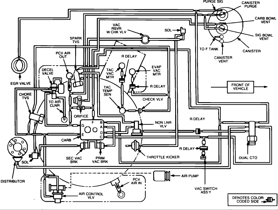 Diagram 1989 Jeep Cherokee Vacuum Line Diagram