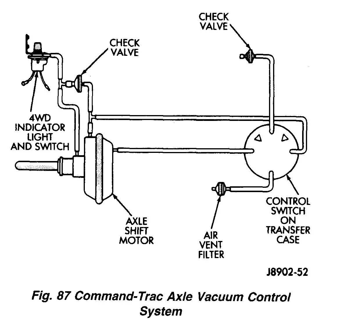 Diagram 1989 Jeep Wrangler Vacuum Diagram