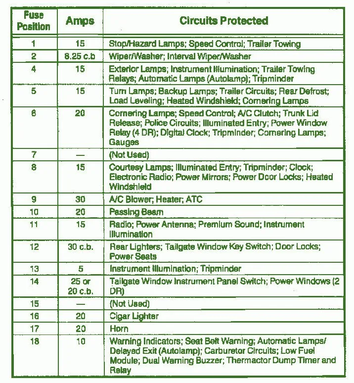 Diagram 1989 Mercury Grand Marquis Fuel Pump Wiring Diagram