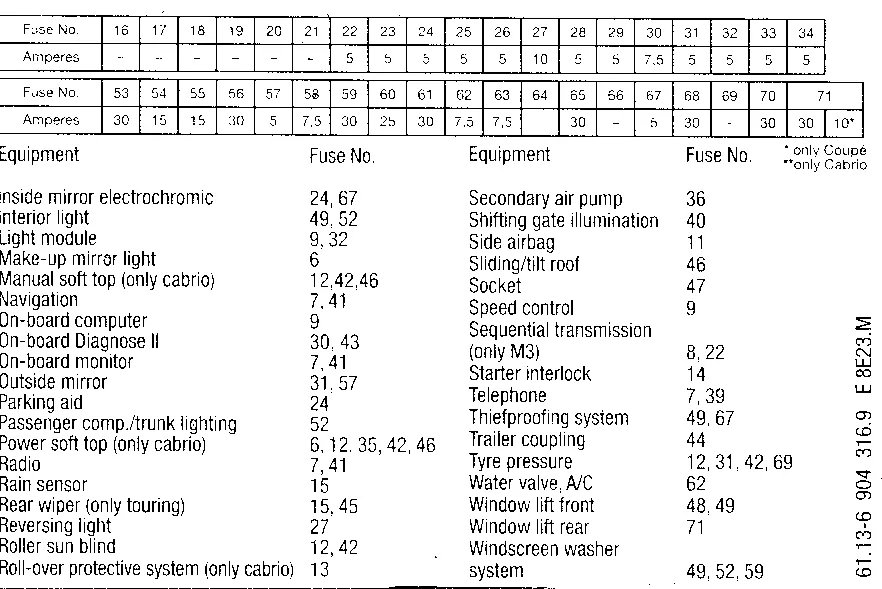 Diagram 1990 Bmw 325I Fuse Diagram