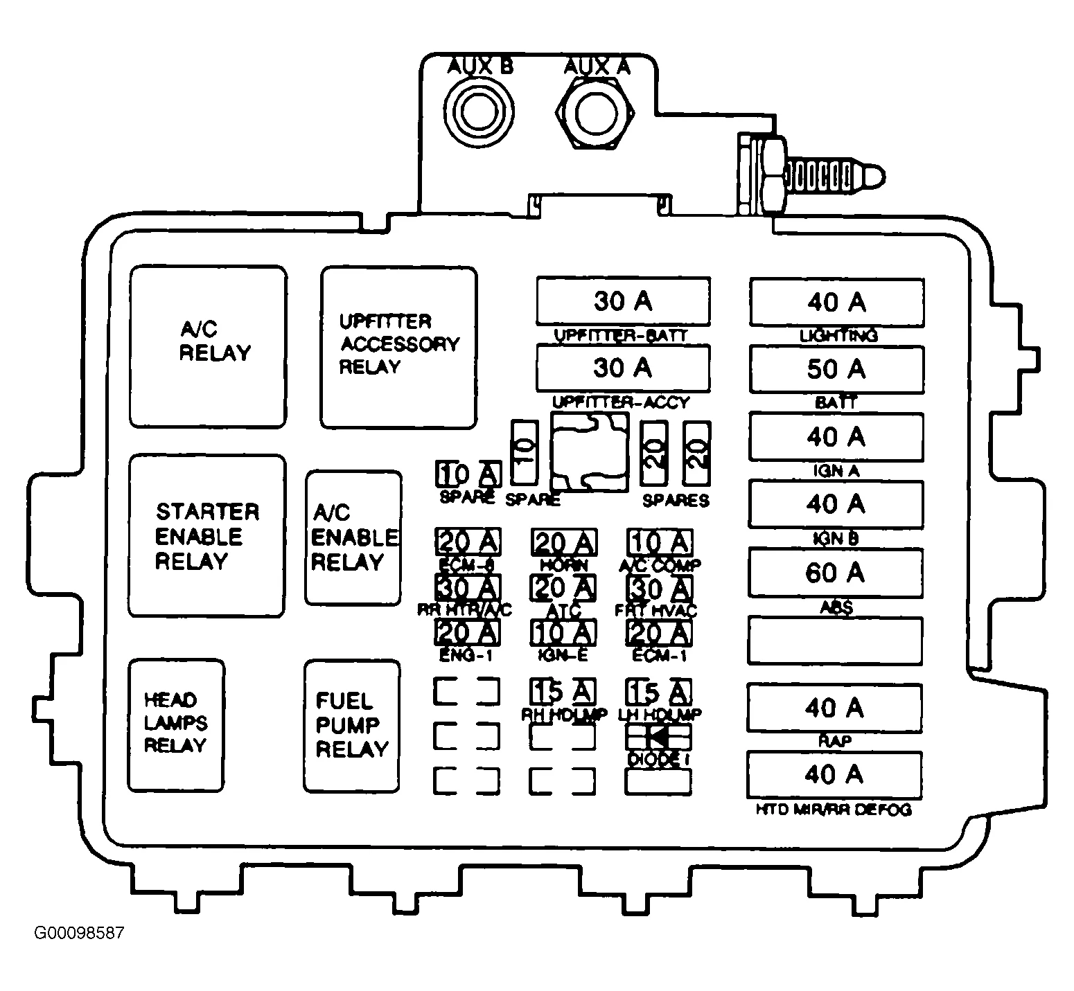Diagram 1990 Chevy Astro Van Fuse Box Diagram