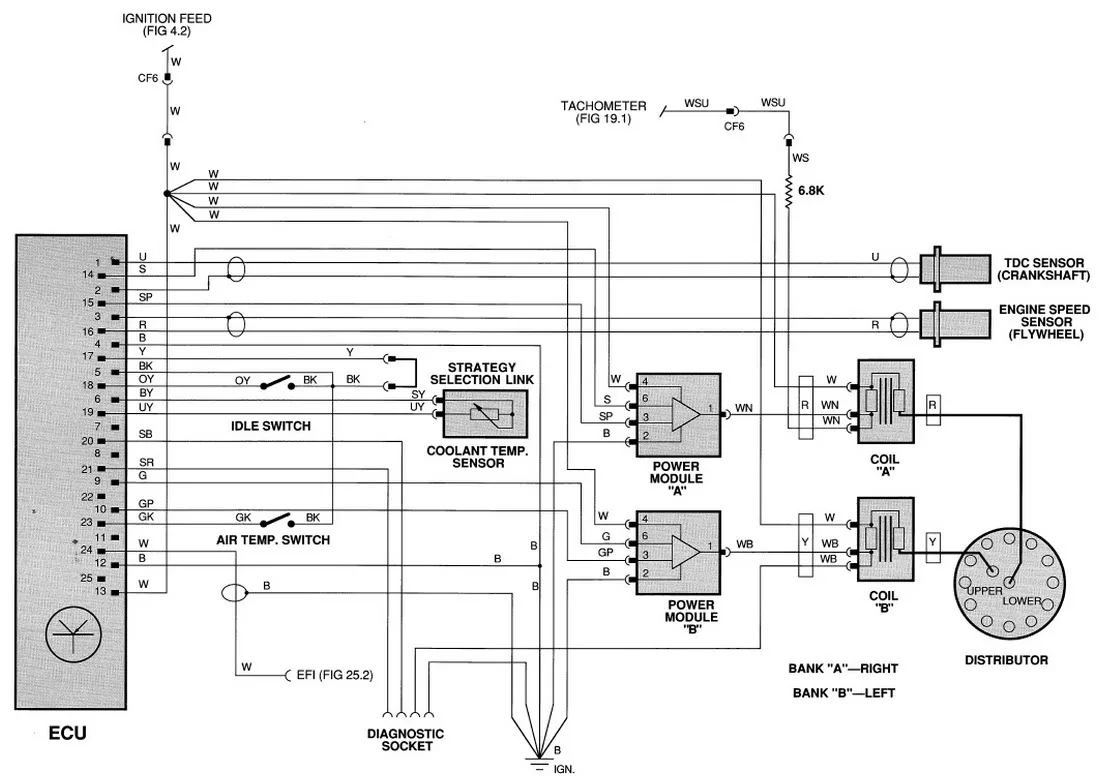 Diagram 1990 Jaguar Xjs Wiring Diagram Pdf