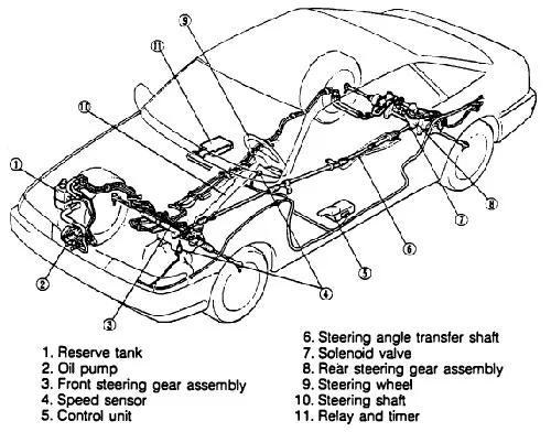 Diagram 1990 Mazda Mx6 Diagram
