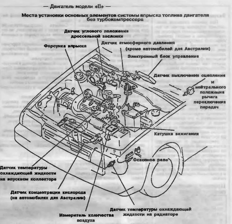 Diagram 1990 Mazda Protege Fuse Box Diagram