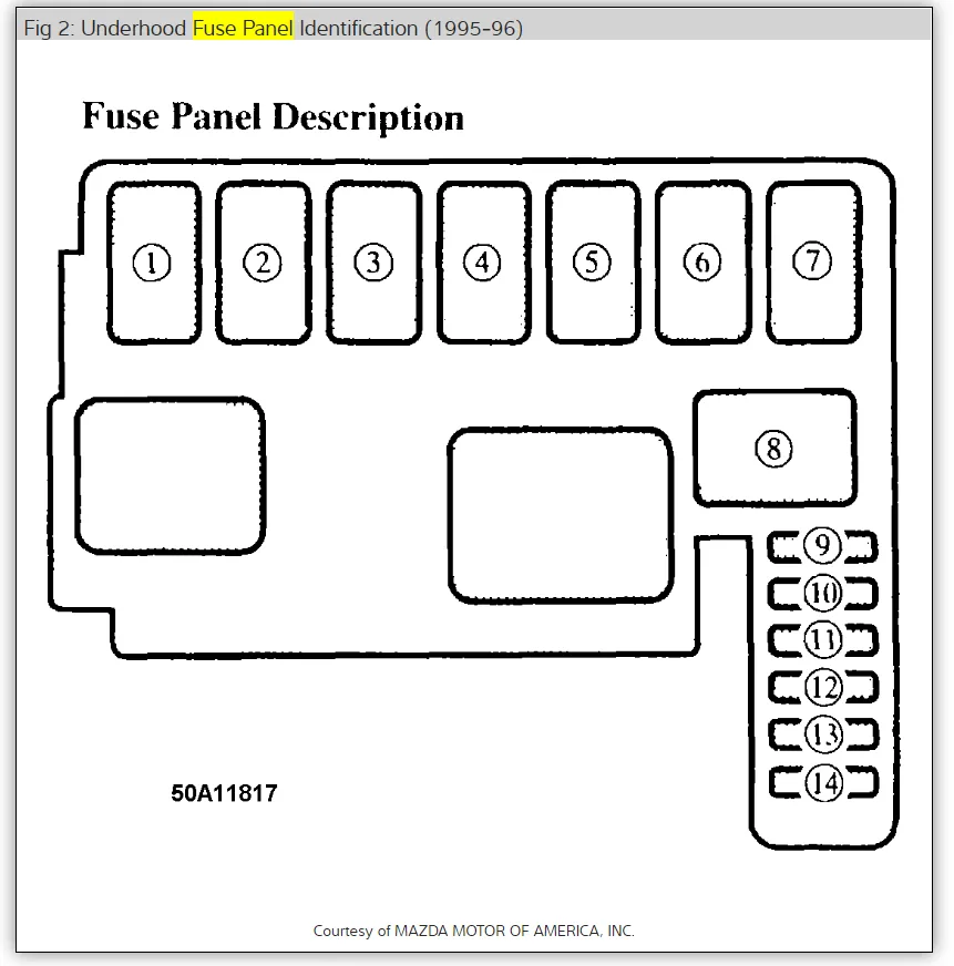 Diagram 1990 Mazda Protege Fuse Box Diagram