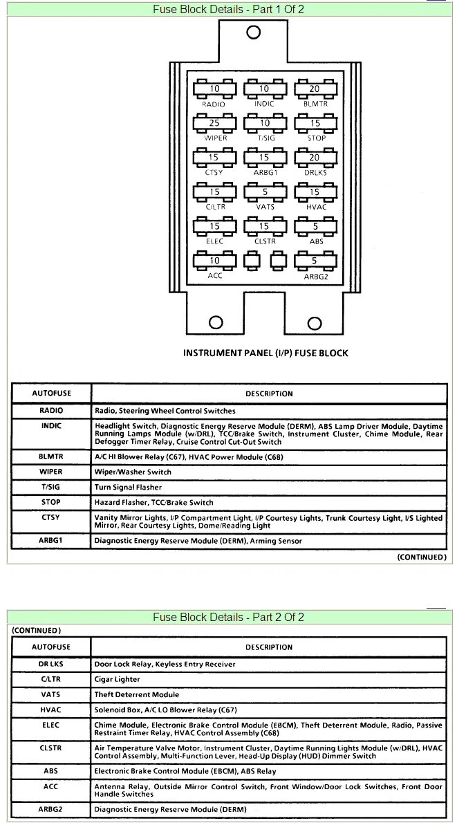 Diagram 1990 Oldsmobile 98 Fuse Box Diagram