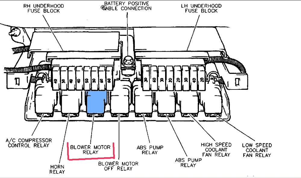 Diagram 1990 Oldsmobile 98 Fuse Box Diagram
