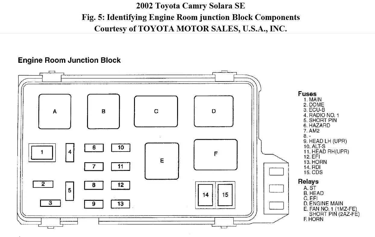 Diagram 1990 Toyota Camry Fuse Box Diagram Wiring Automotive