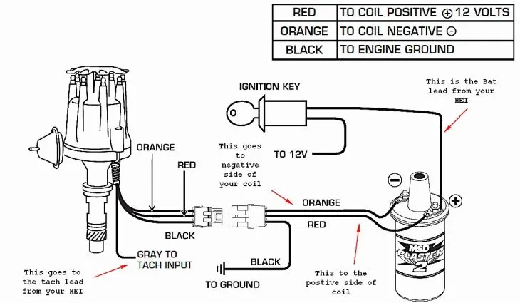 Diagram 1990 Wrangler Hei Wiring Diagram