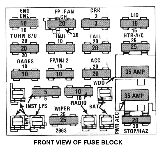 Diagram 1991 Camaro Fuse Block Diagram